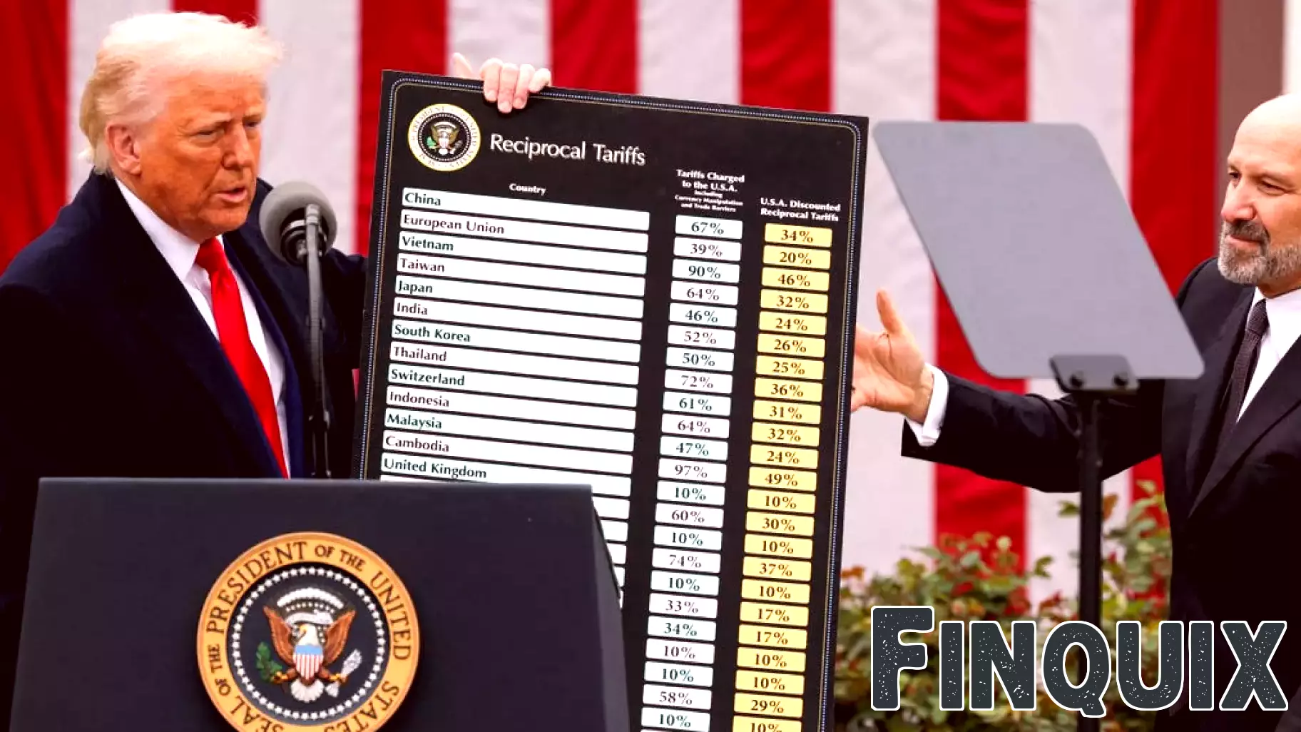 Federal Court Rules Trump's Tariff Plan Overstepped Authority