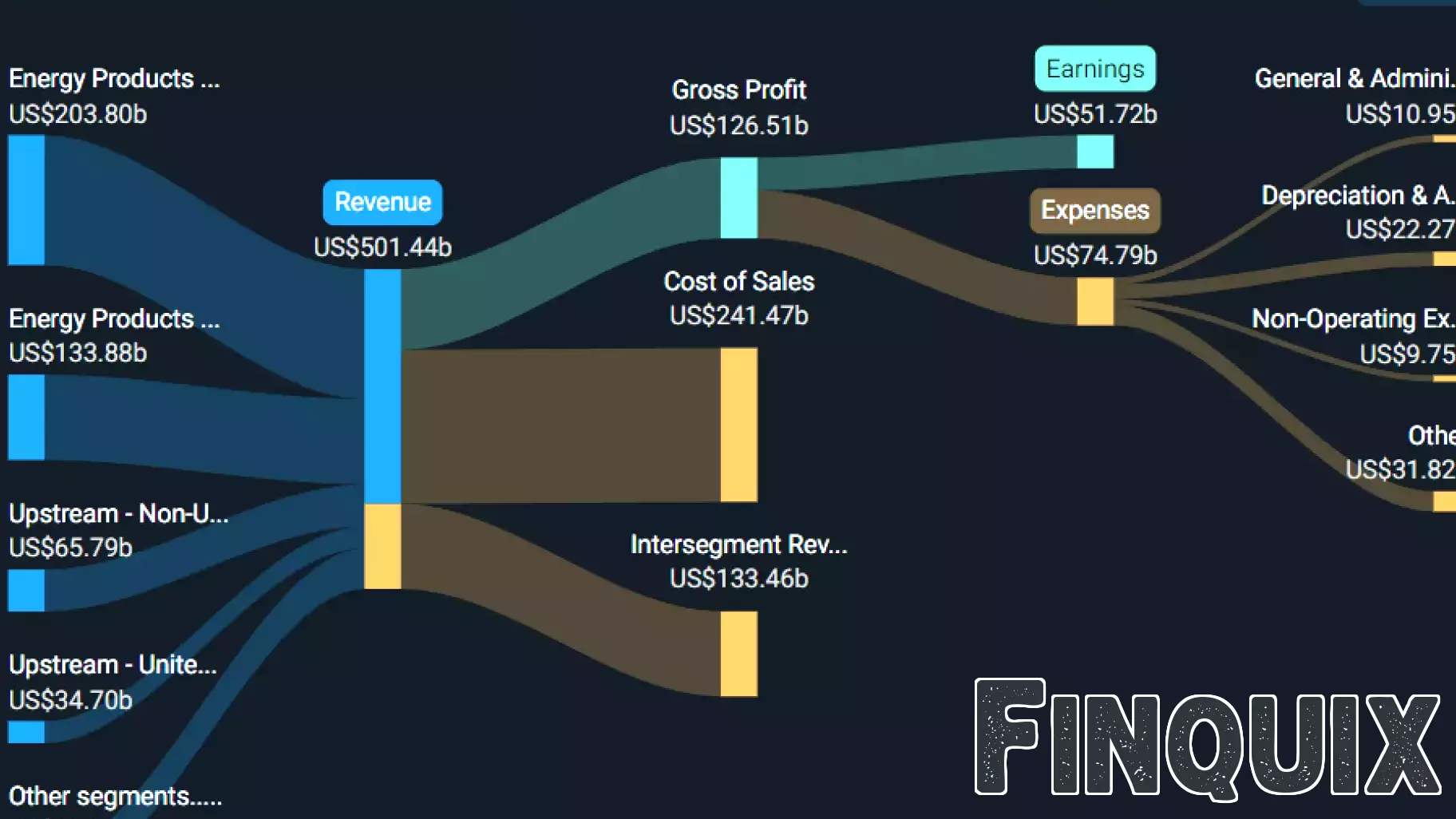 First Business Financial Services Reports Mixed Earnings for Second Quarter 2025