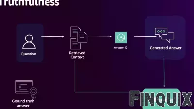 Evaluating Accuracy in Amazon Q Business: A Comprehensive Framework