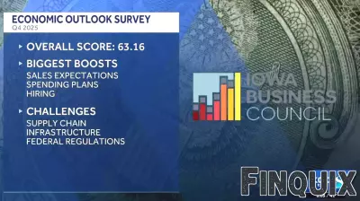 Optimism Grows Among Iowa Business Leaders for 2026 Economic Prospects