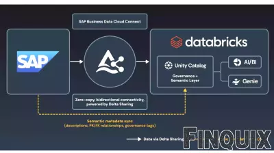Unlocking SAP Business Context in Databricks with Semantic Metadata Delta Sharing